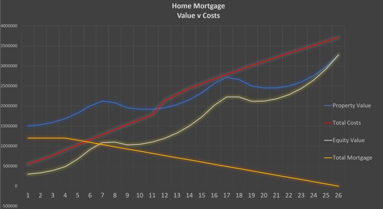 home graph